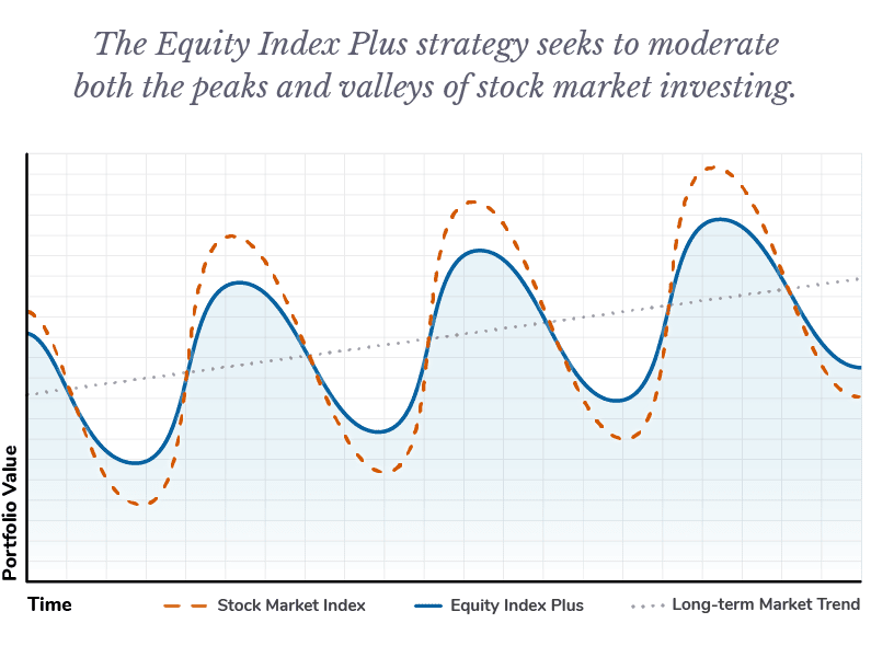 equity plus