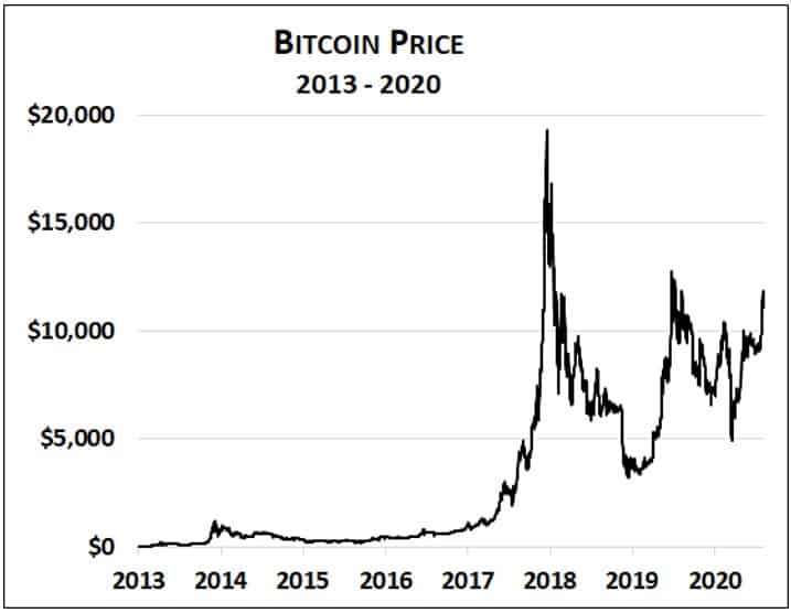 pikelny bitcoins value