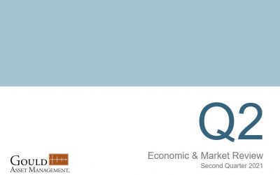 Economic & Market Review: Second Quarter 2021