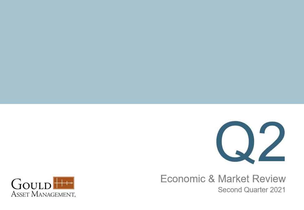 Economic & Market Review: Second Quarter 2021