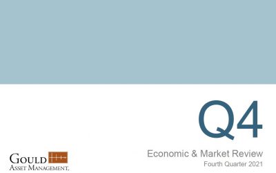 Economic & Market Review: Fourth Quarter 2021