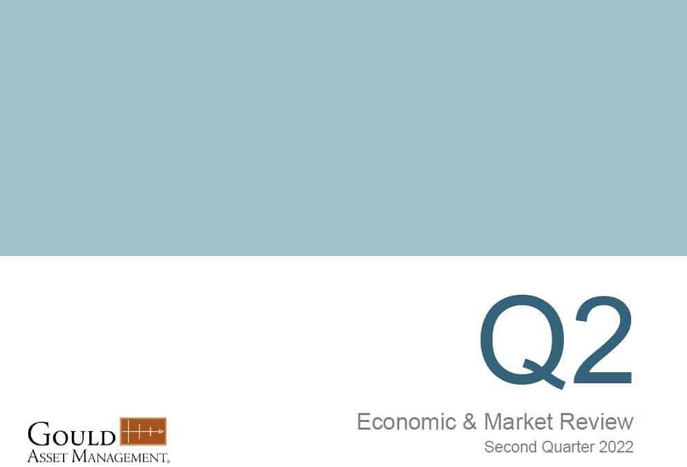 Economic & Market Review: Second Quarter 2022