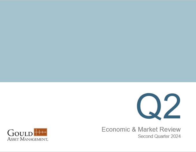 Economic & Market Review: Second Quarter 2024