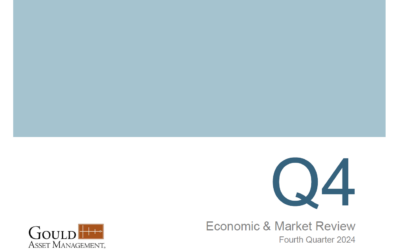 Economic & Market Review: Fourth Quarter 2024